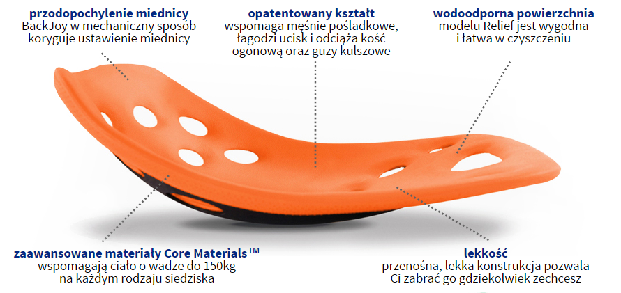 Korektor postawy - siedzisko BackJoy Posture Plus