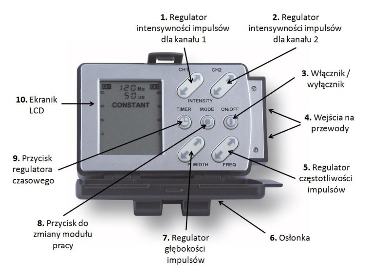 https://www.ortomoda.pl/images/upload/bodu-clock-tens-profile-opis-urzadzenia.jpg