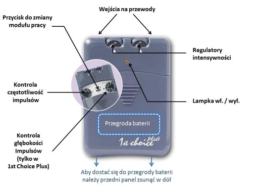 Body Clock First Choice Plus - Uśmierzanie bólu przez elektrostymulację