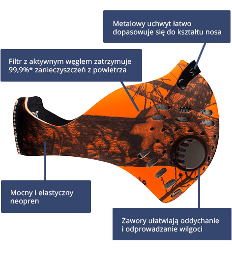 Maska antysmogowa RZ Mask M1 - Schemat