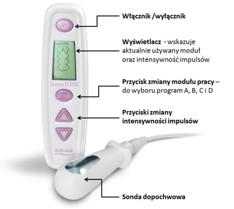 Stymulator mięśni Kegla Sensatone na nietrzymanie moczu