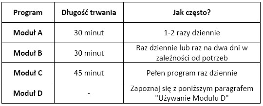 Programy urządzenia Sensatone