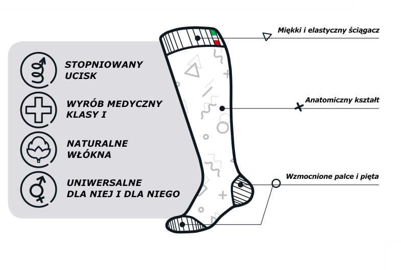 Podkolanówki Relaxsan