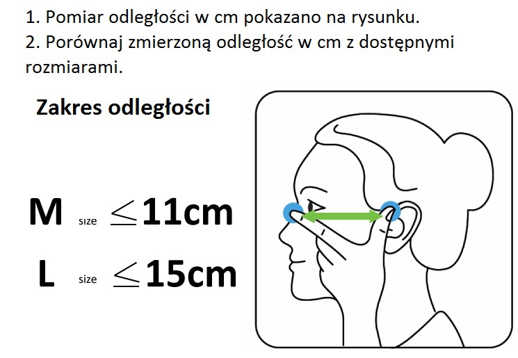 Rozmiary masek Respimask